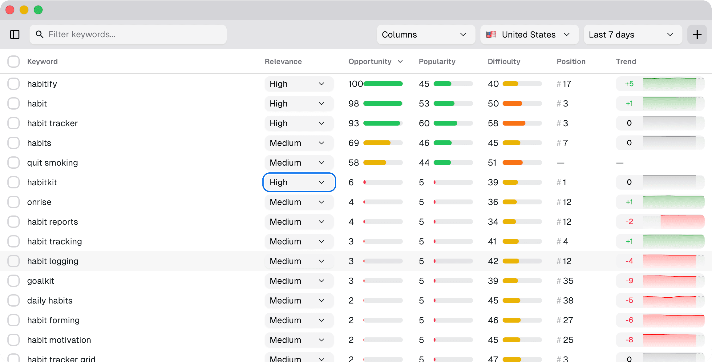 Screenshot of the Keywords view in ASO Suite