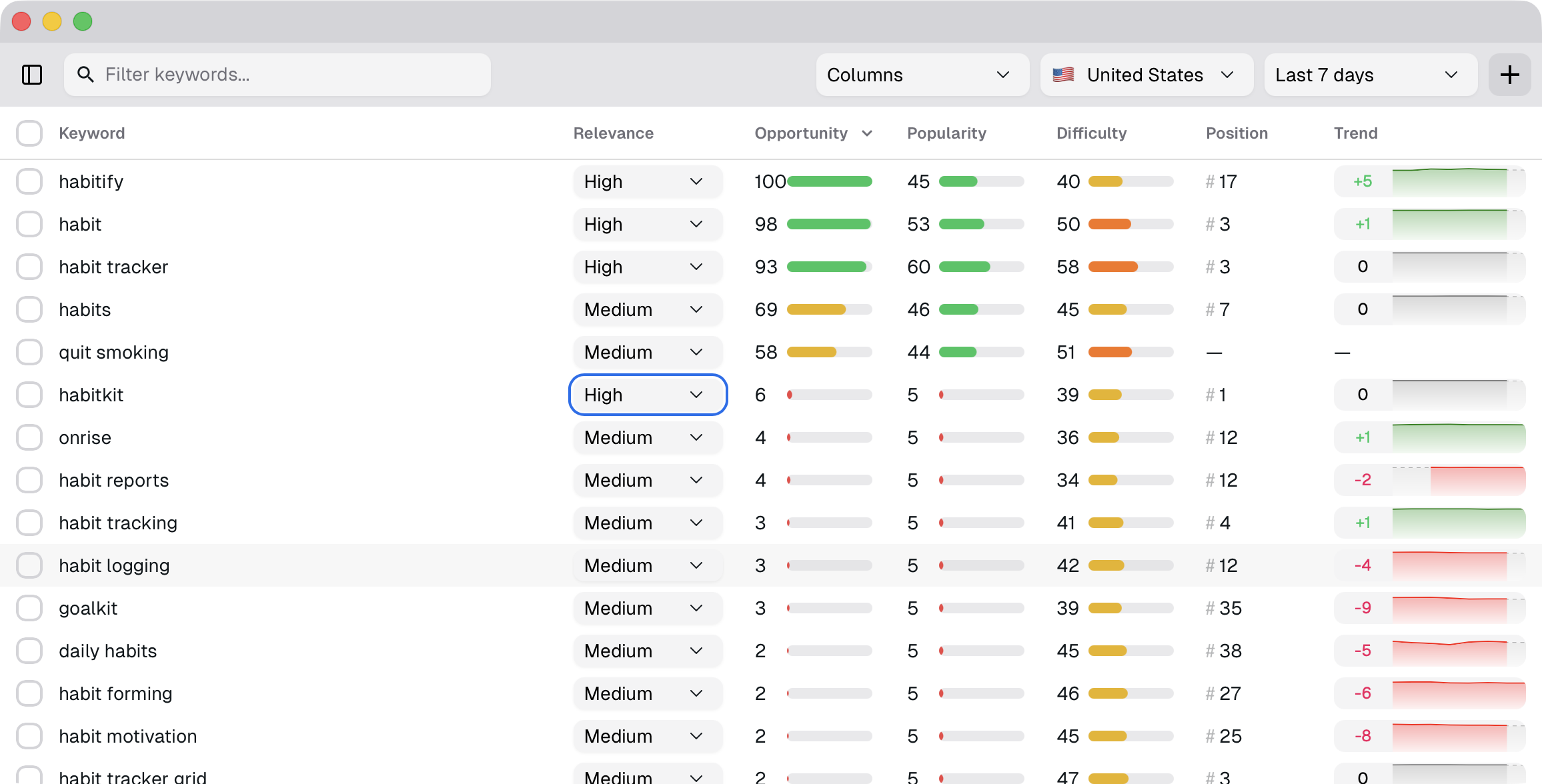 Screenshot of the Keywords view in ASO Suite