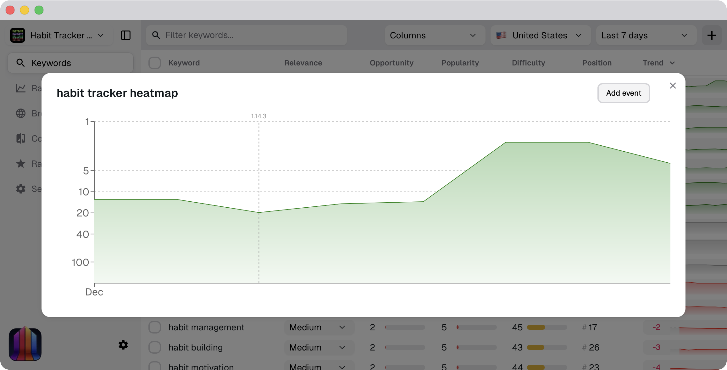 Screenshot of keyword rankings chart in ASO Suite